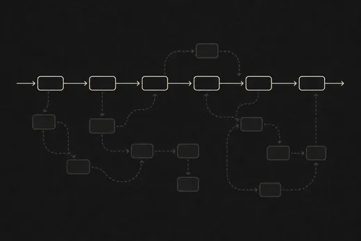 Abstract process-mining diagram: a clean discovered process flow surrounded by the hidden, previously invisible work around it.