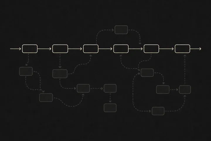 Abstract process-mining diagram: a clean discovered process flow surrounded by the hidden, previously invisible work around it.